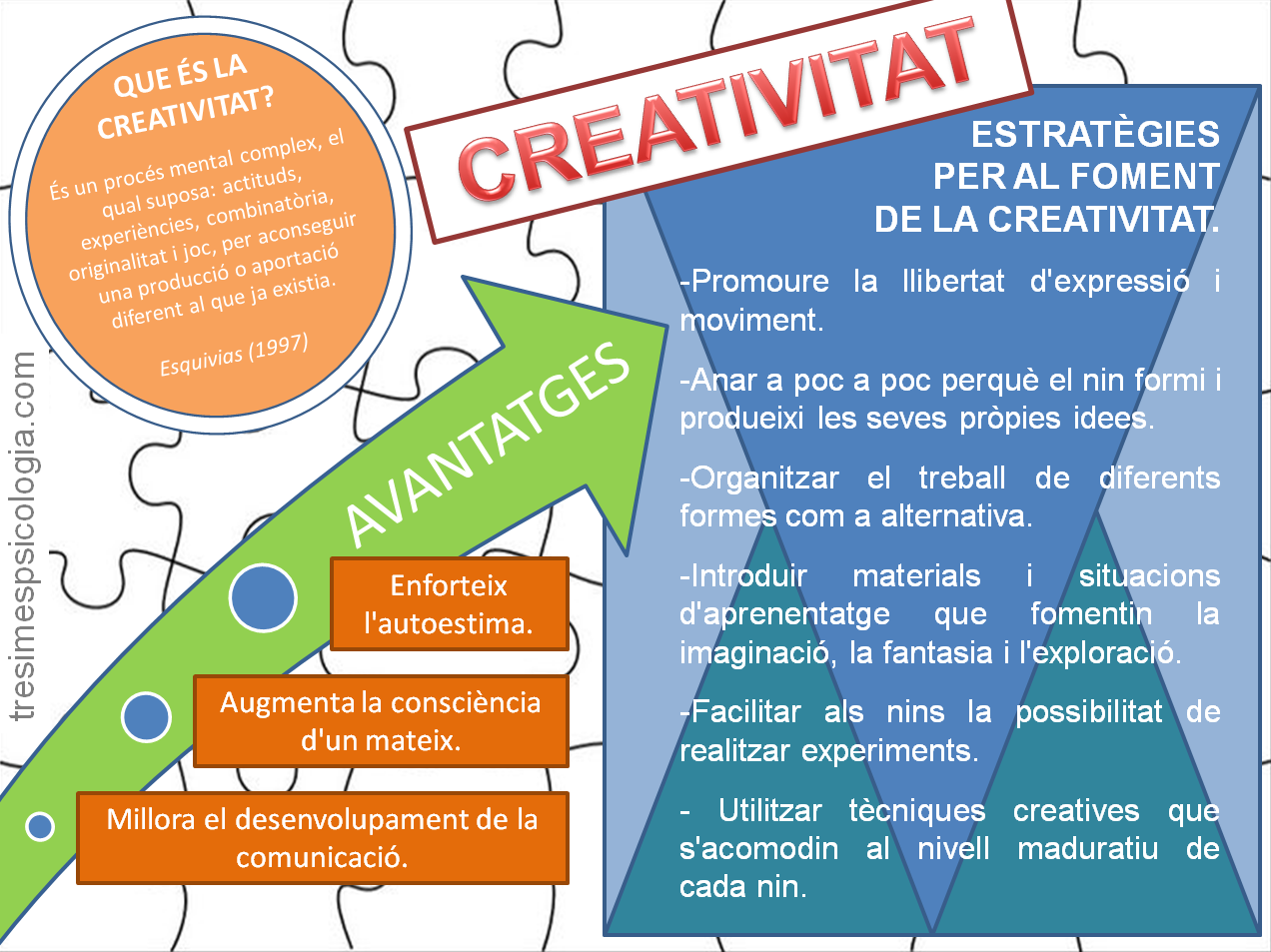 Creativitat